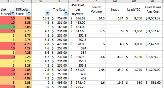 kw-proprietary-lead-calc-process