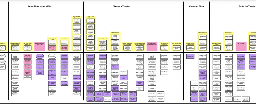 Unlocking mental model diagrams to optimize website structure