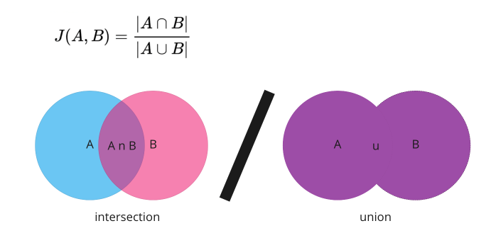 Per Page Link Profile Similarity + Label Propagation for Website Analysis